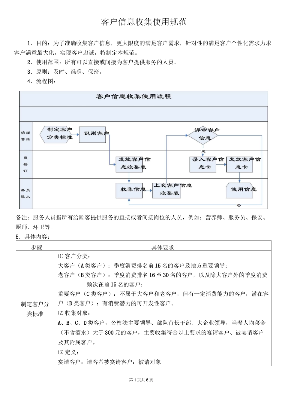 客户信息收集及使用规范_第1页