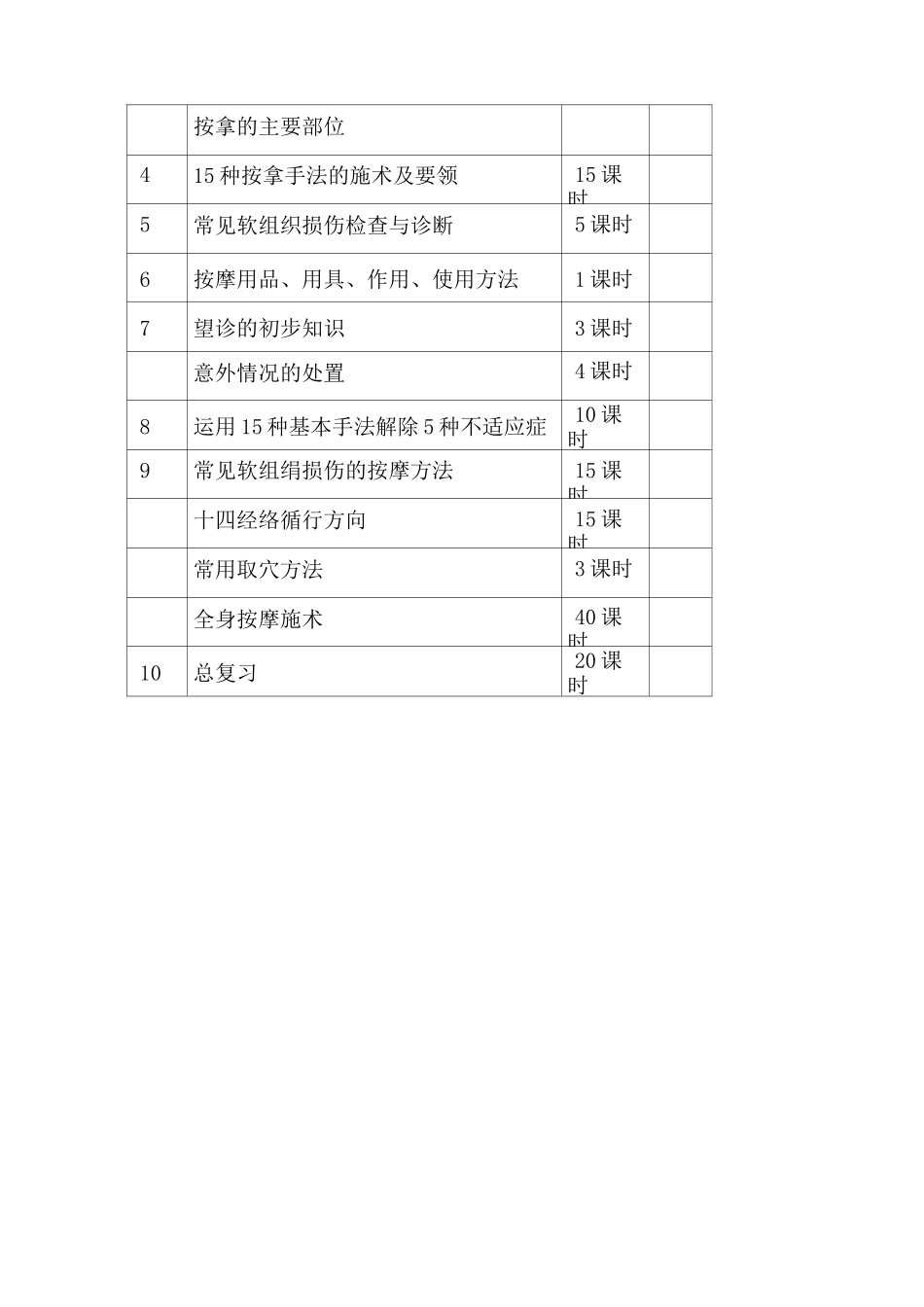 -保健按摩师教学计划_第3页