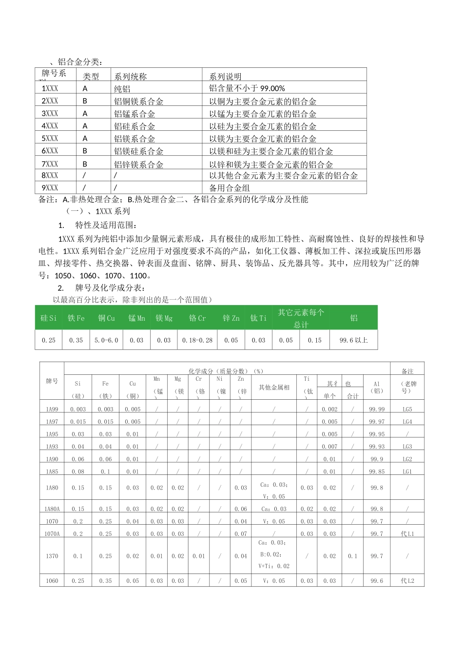 铝合金的性能._第1页