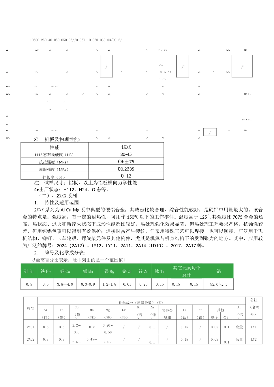 铝合金的性能._第2页