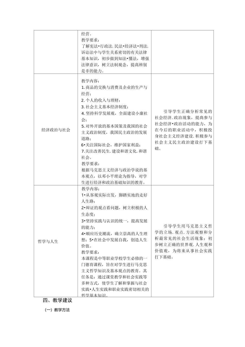 中等职业学校《德育》课程标准_第3页