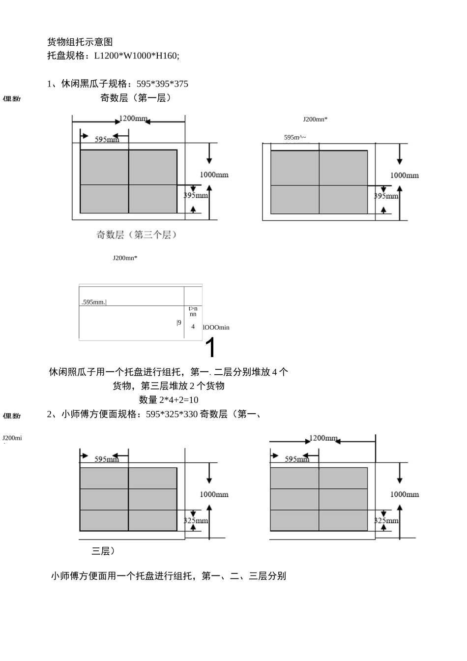 货物组托示意图._第1页