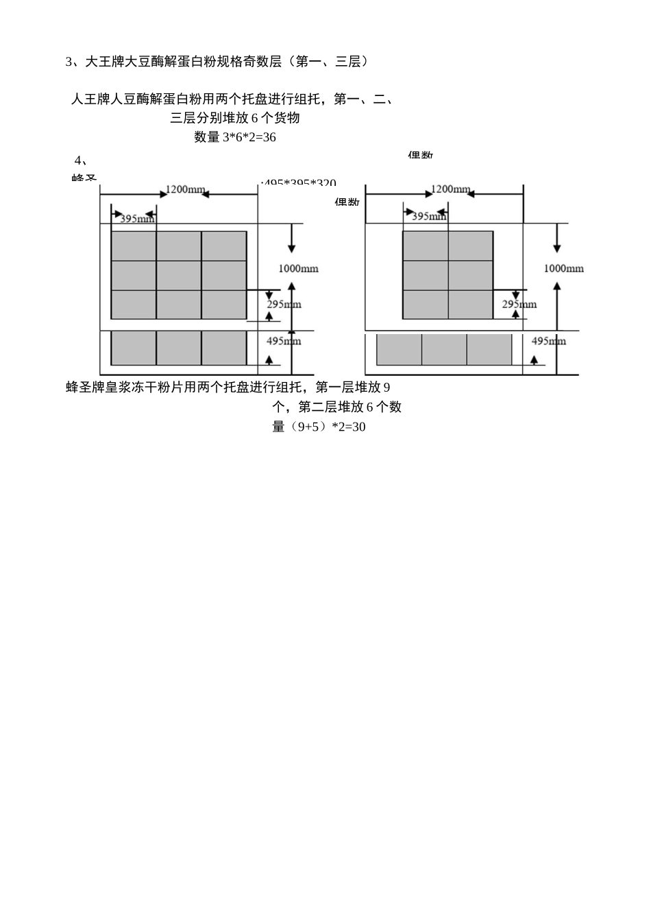 货物组托示意图._第3页