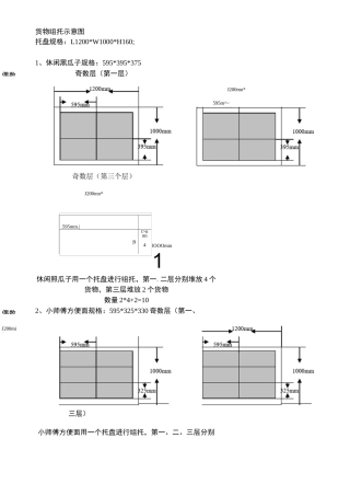 货物组托示意图.