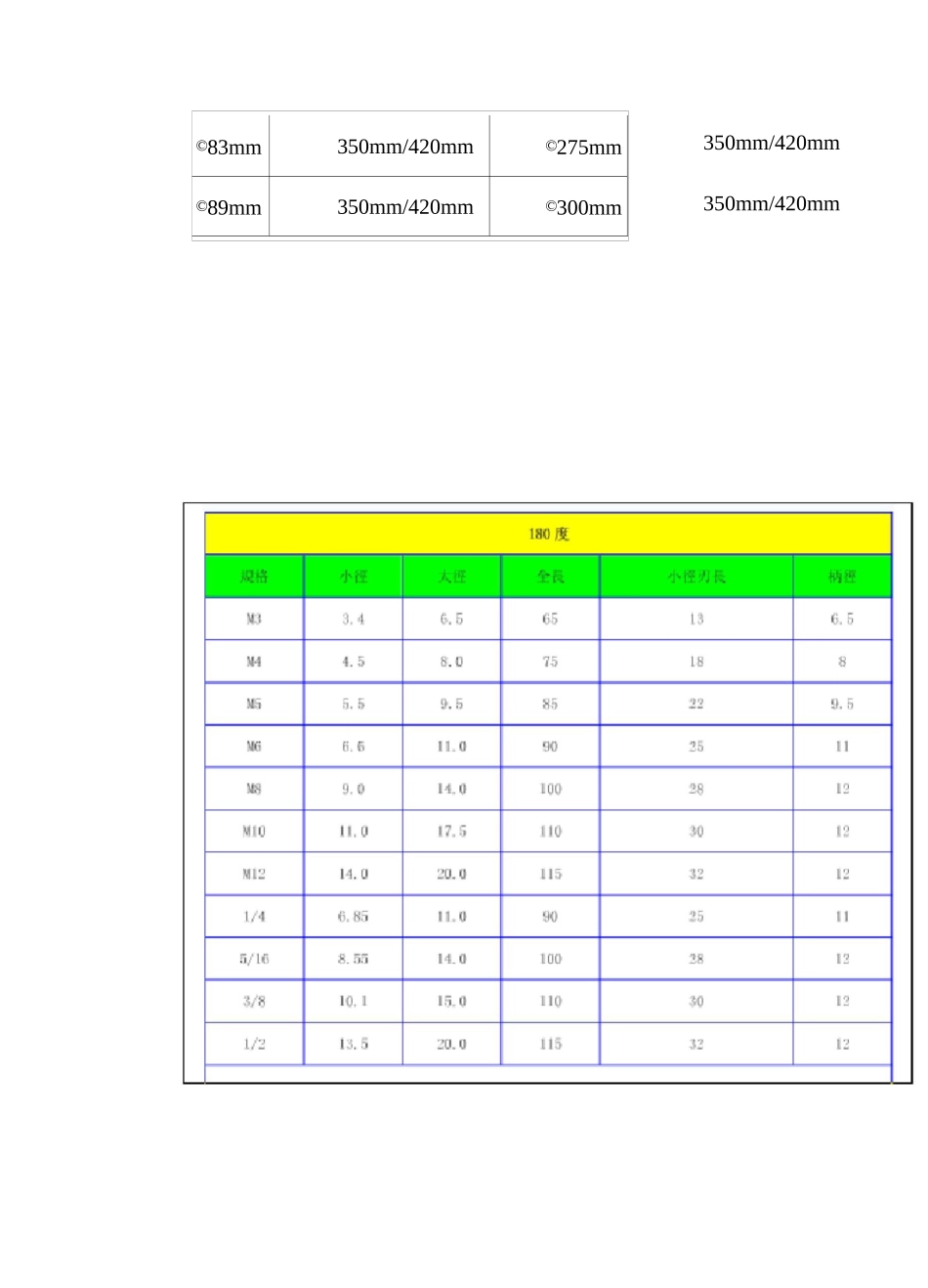 钻头尺寸、套管尺寸及其常用匹配_第2页
