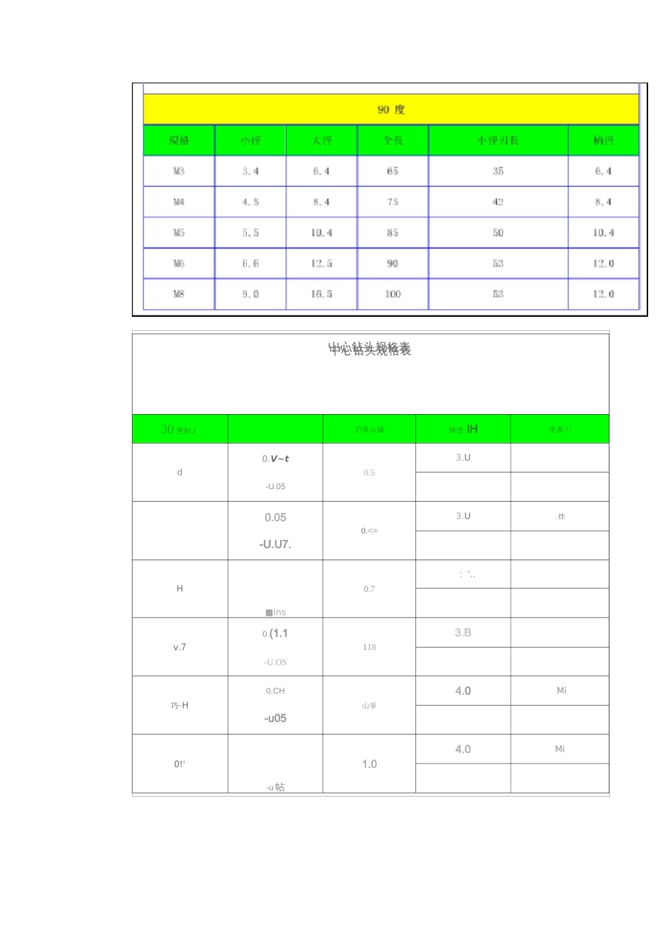 钻头尺寸、套管尺寸及其常用匹配_第3页