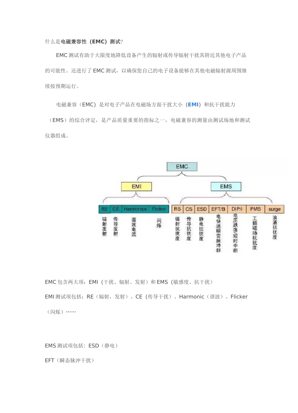 电磁兼容测试项目_第1页