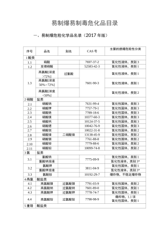 易制爆易制毒危化品目录