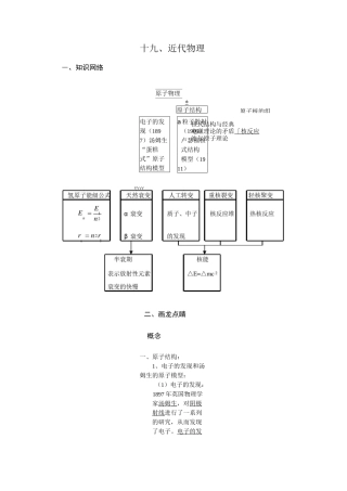 高考物理——《近代物理》典型例题复习分解