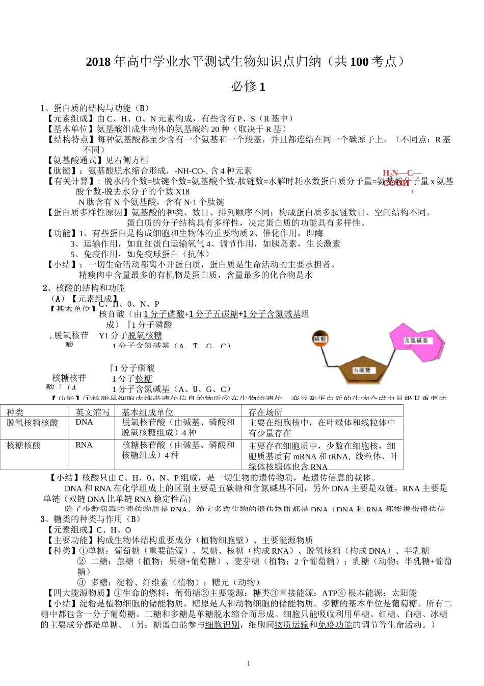 高中生物学业水平测试考点整理_第1页