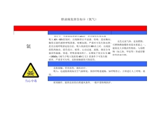 职业危害告知牌气体
