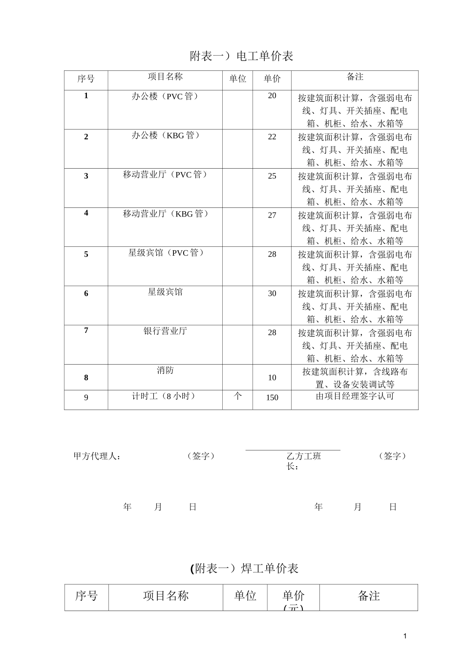 人工单价单价一览表_第1页