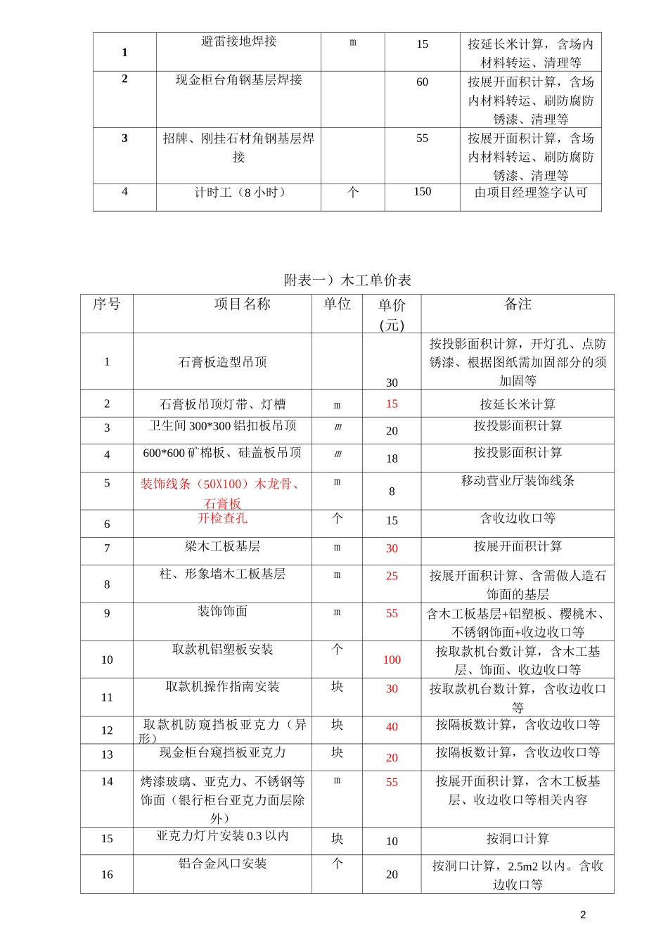 人工单价单价一览表_第2页