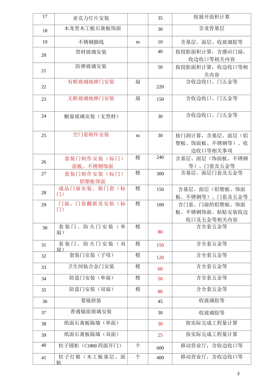 人工单价单价一览表_第3页