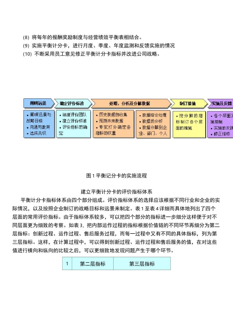 如何运用平衡计分卡_第2页