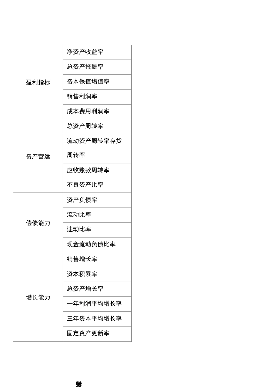 如何运用平衡计分卡_第3页