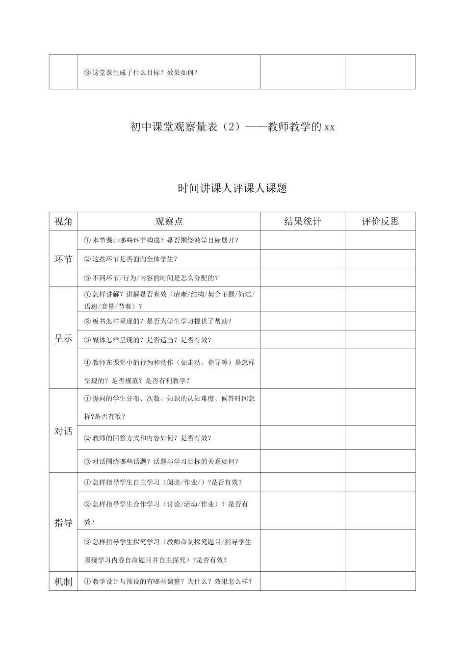课堂观察量表——学生学习的_第2页