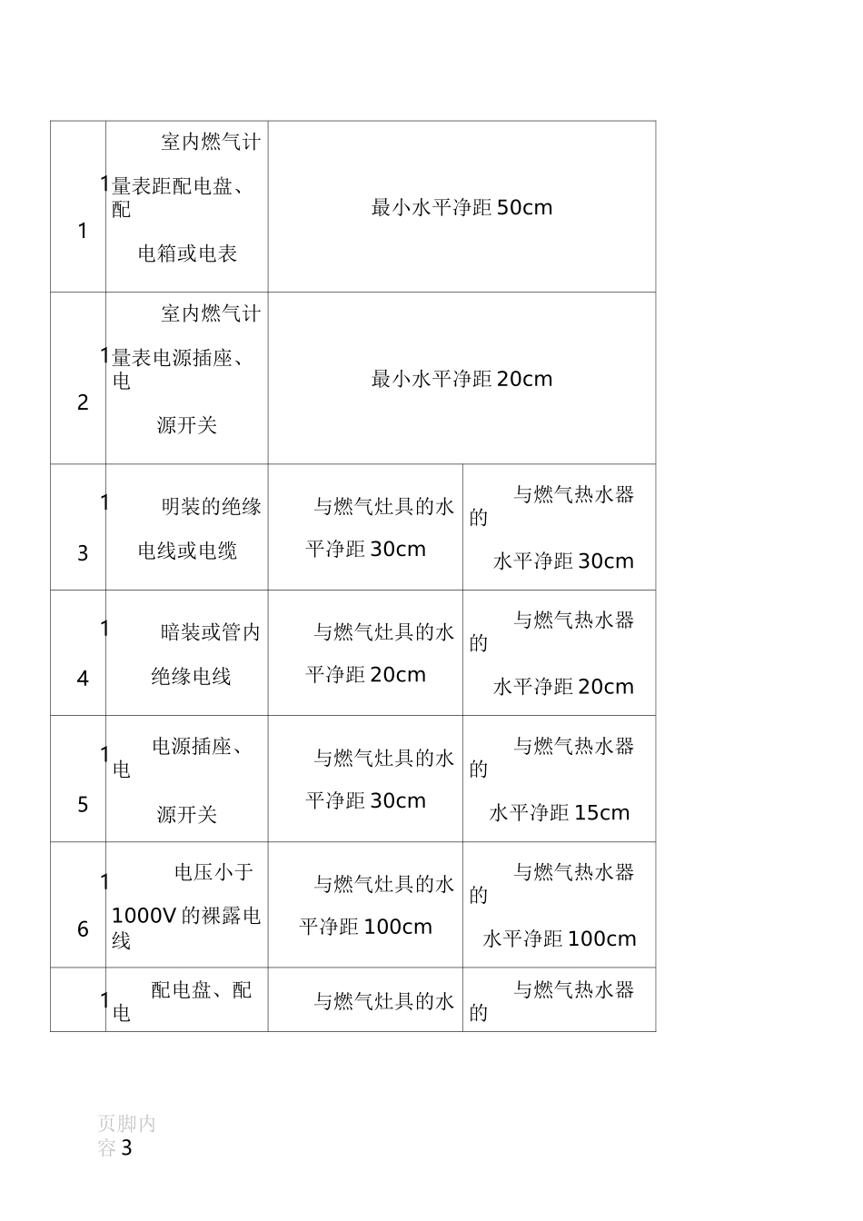 燃气管道及设施的安全间距_第3页