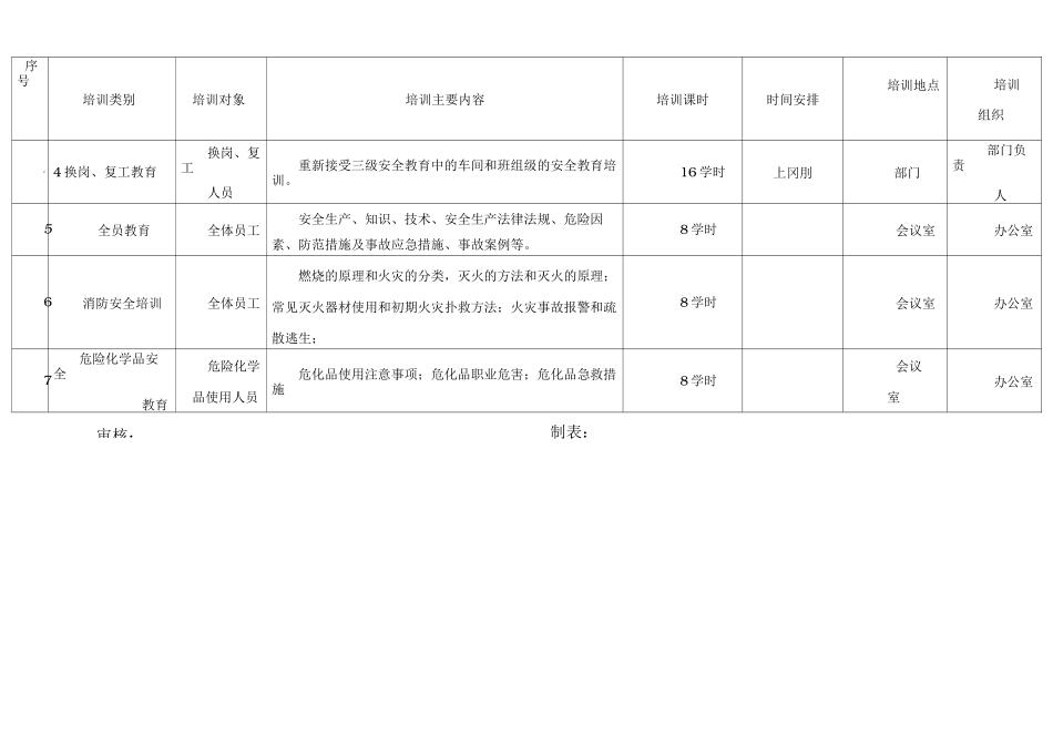 年度安全教育培训教育计划表_第2页