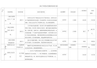 年度安全教育培训教育计划表