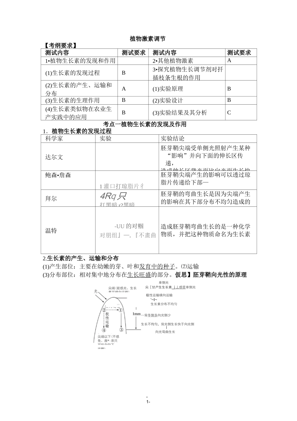 植物激素调节_第1页