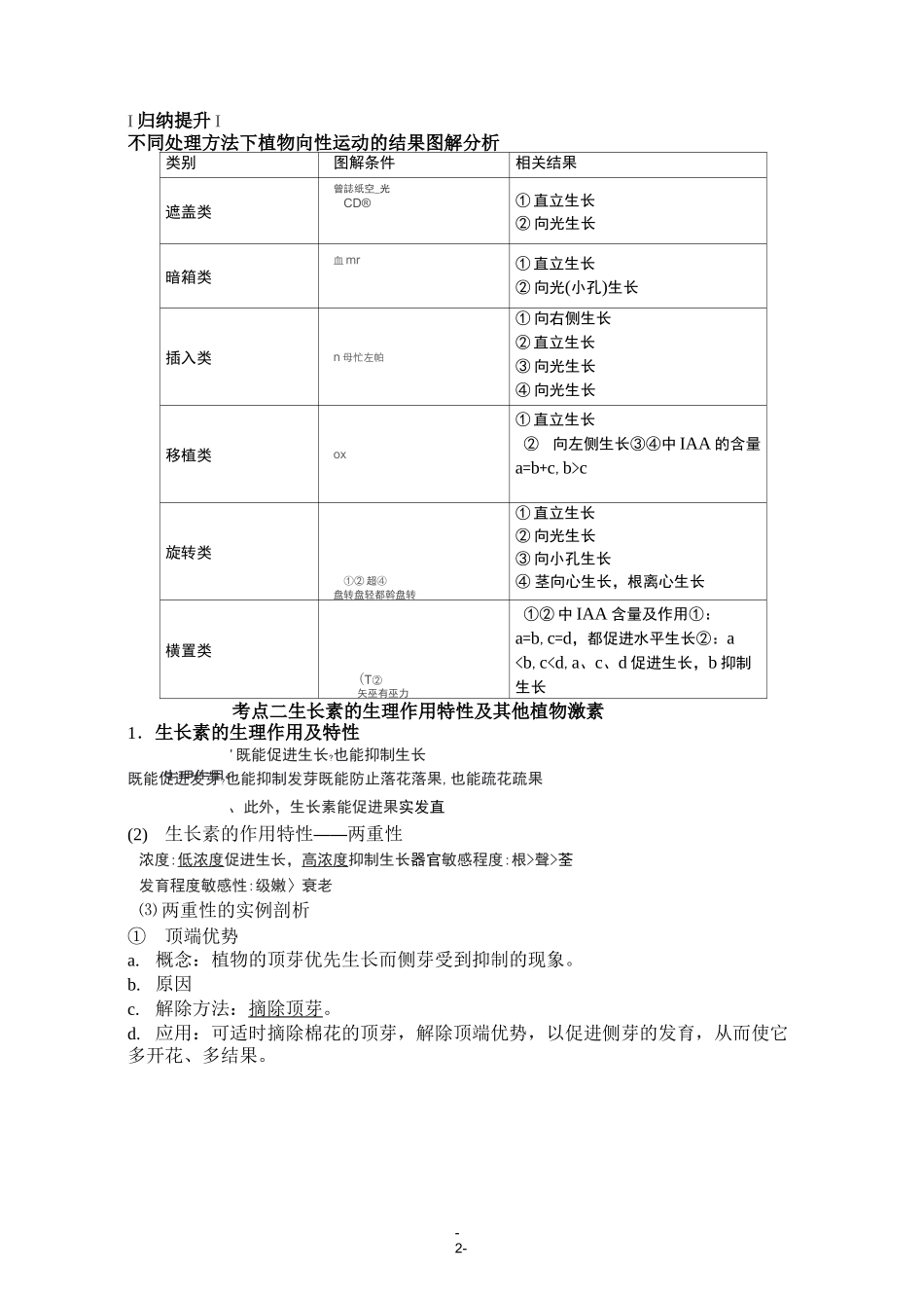 植物激素调节_第2页