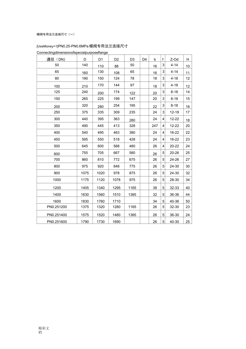 蝶阀法兰尺寸_第1页