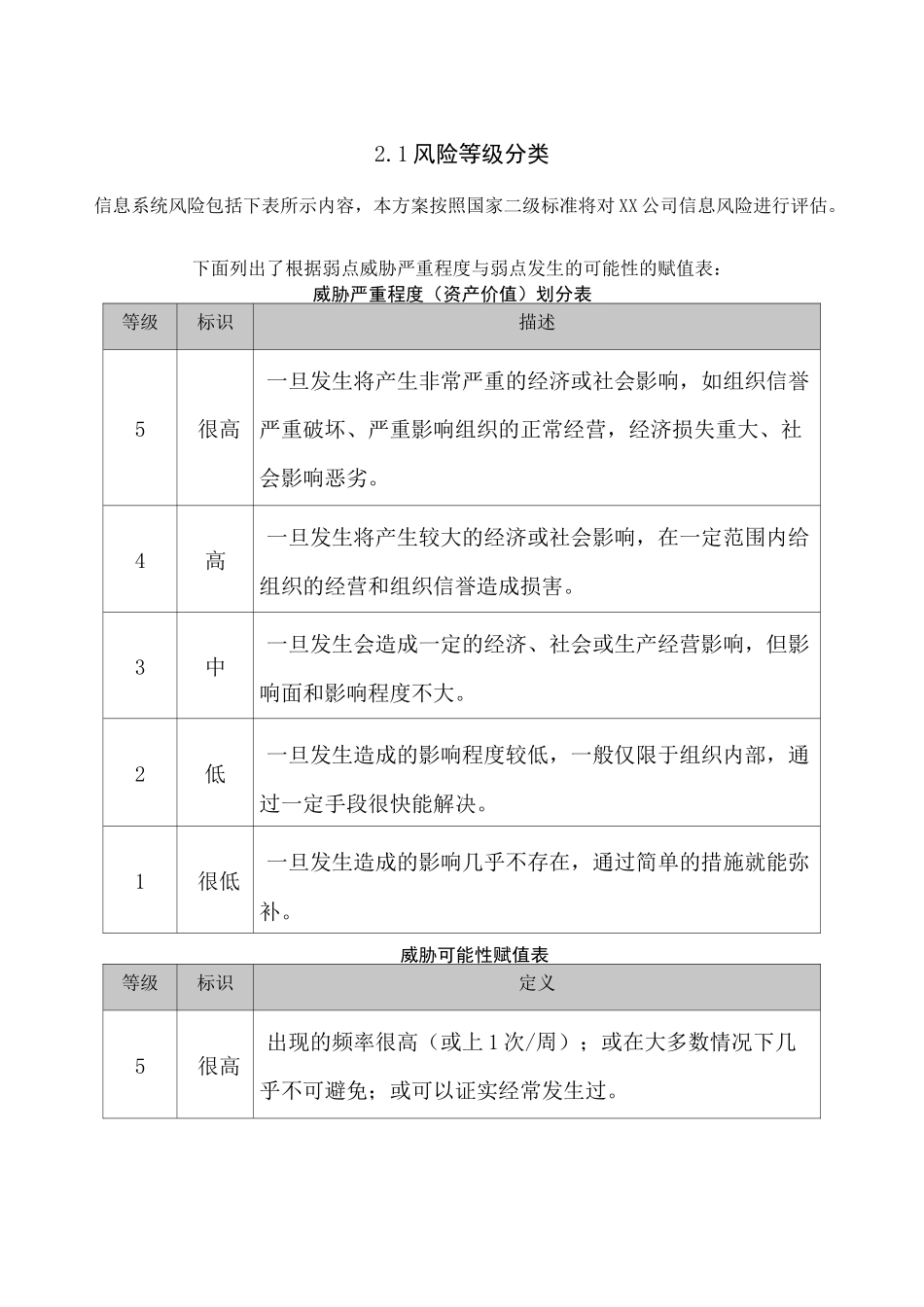 网络风险评估方案_第3页