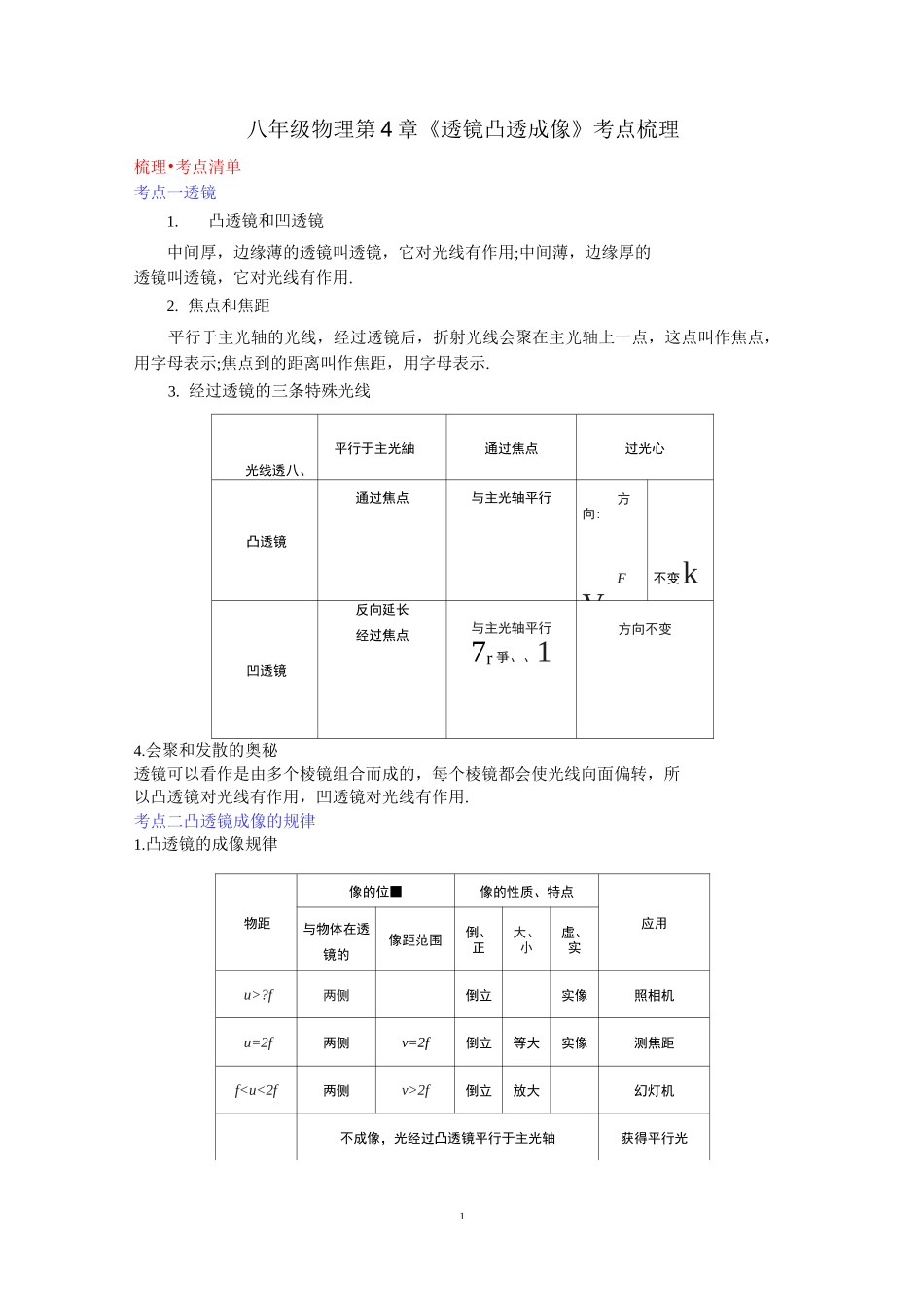 八年级物理第4章《透镜 凸透成像》考点梳理_第1页