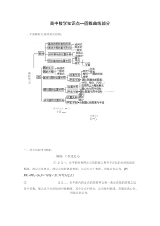 高中数学圆锥曲线知识点