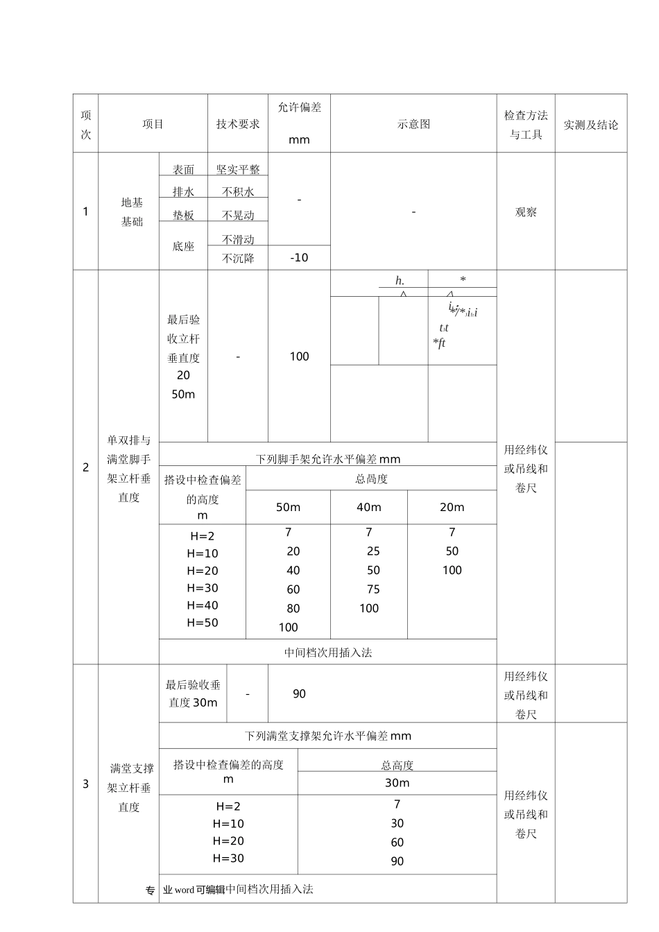脚手架搭设的技术要求、允许偏差与检验方法_第2页
