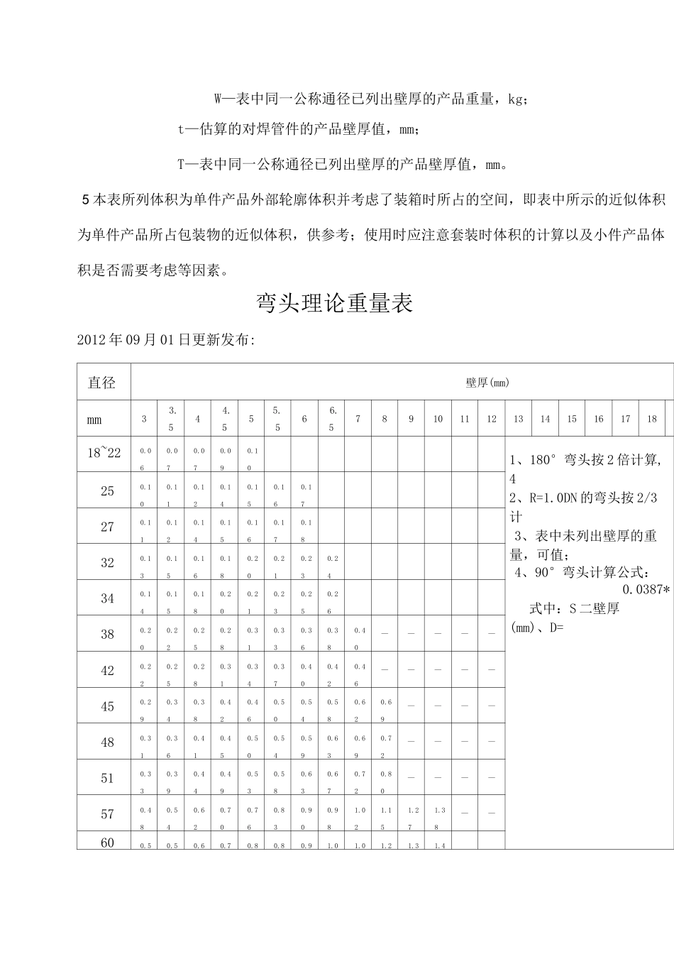 钢制管件理论重量表 _第2页