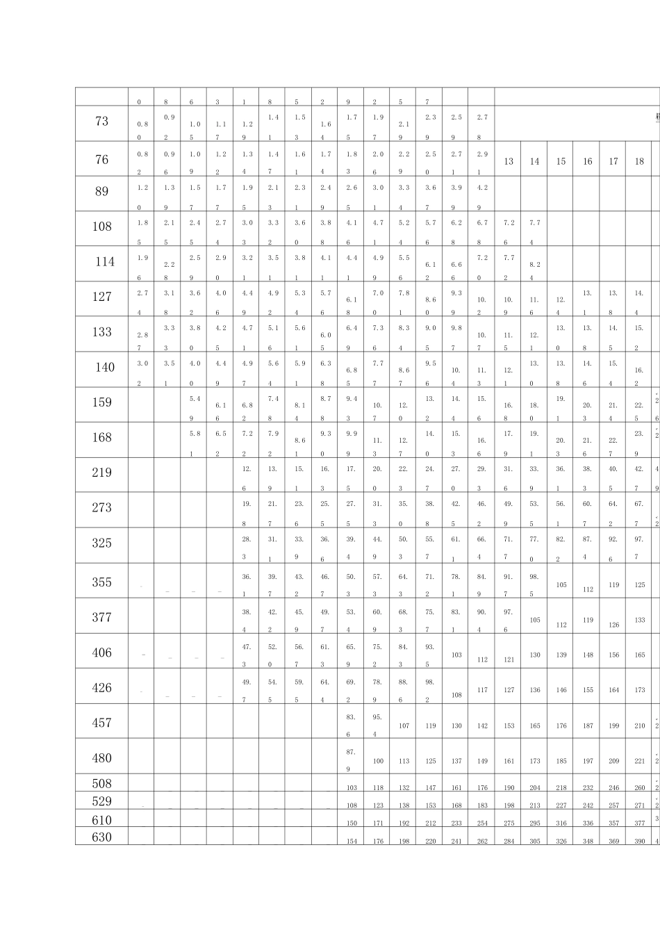 钢制管件理论重量表 _第3页