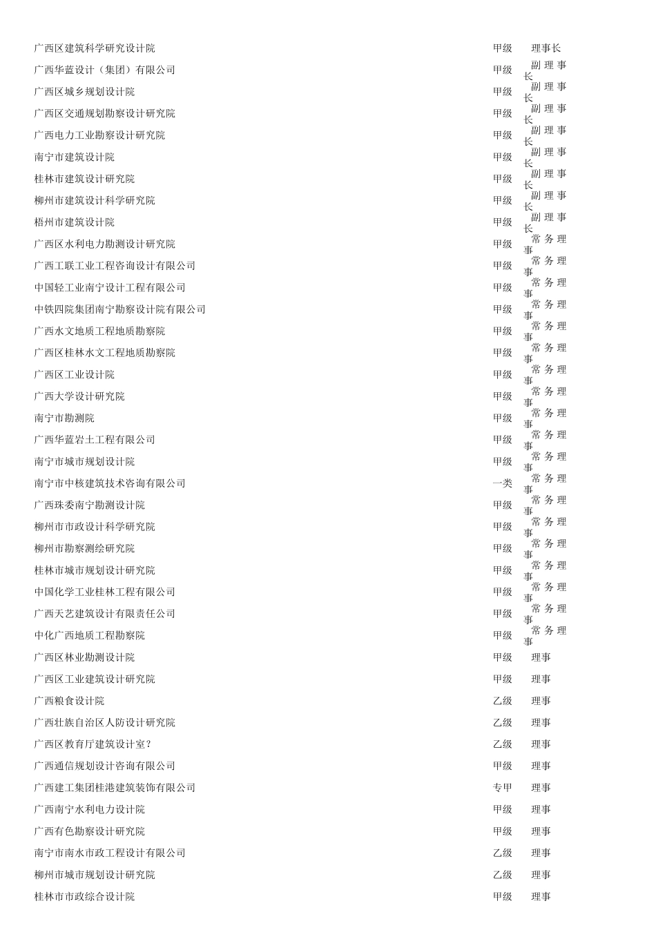 广西勘察设计单位1000家_第1页