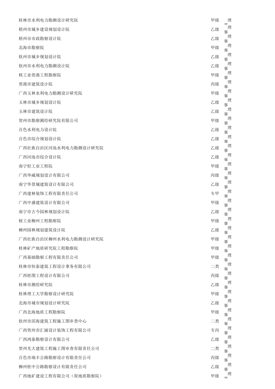 广西勘察设计单位1000家_第2页