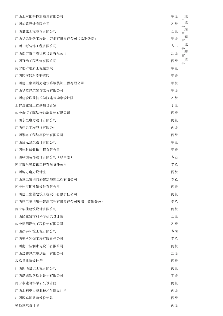 广西勘察设计单位1000家_第3页