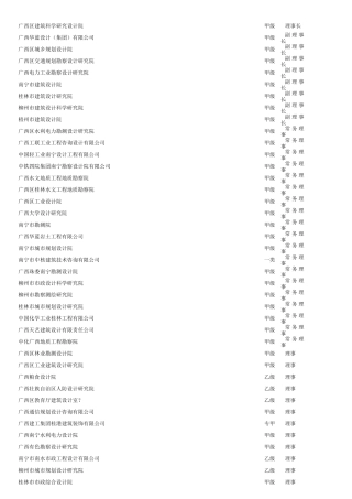 广西勘察设计单位1000家