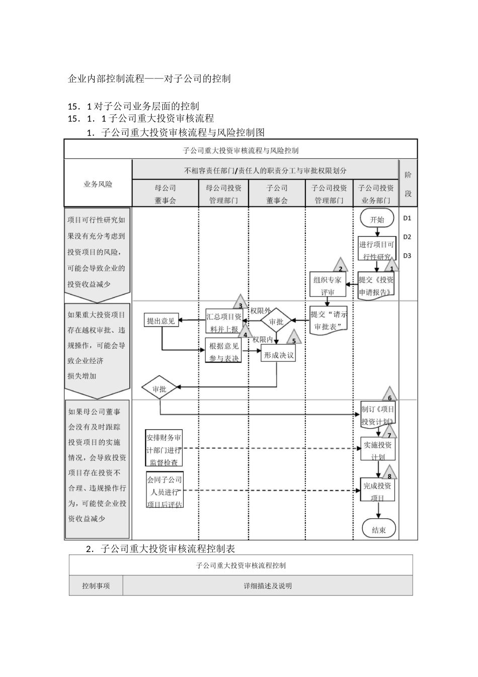 企业内部控制流程对子公司的控制_第1页