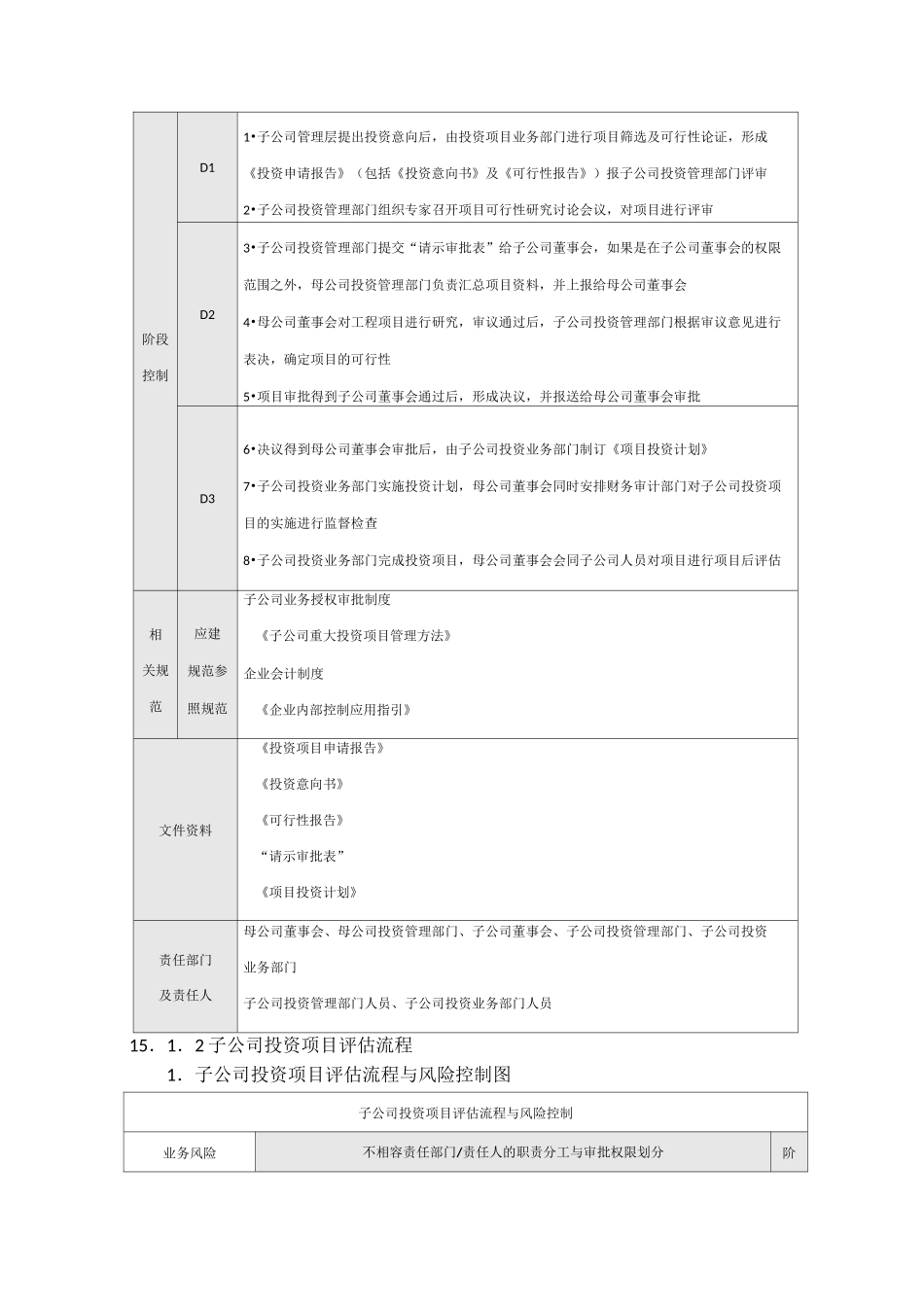 企业内部控制流程对子公司的控制_第2页