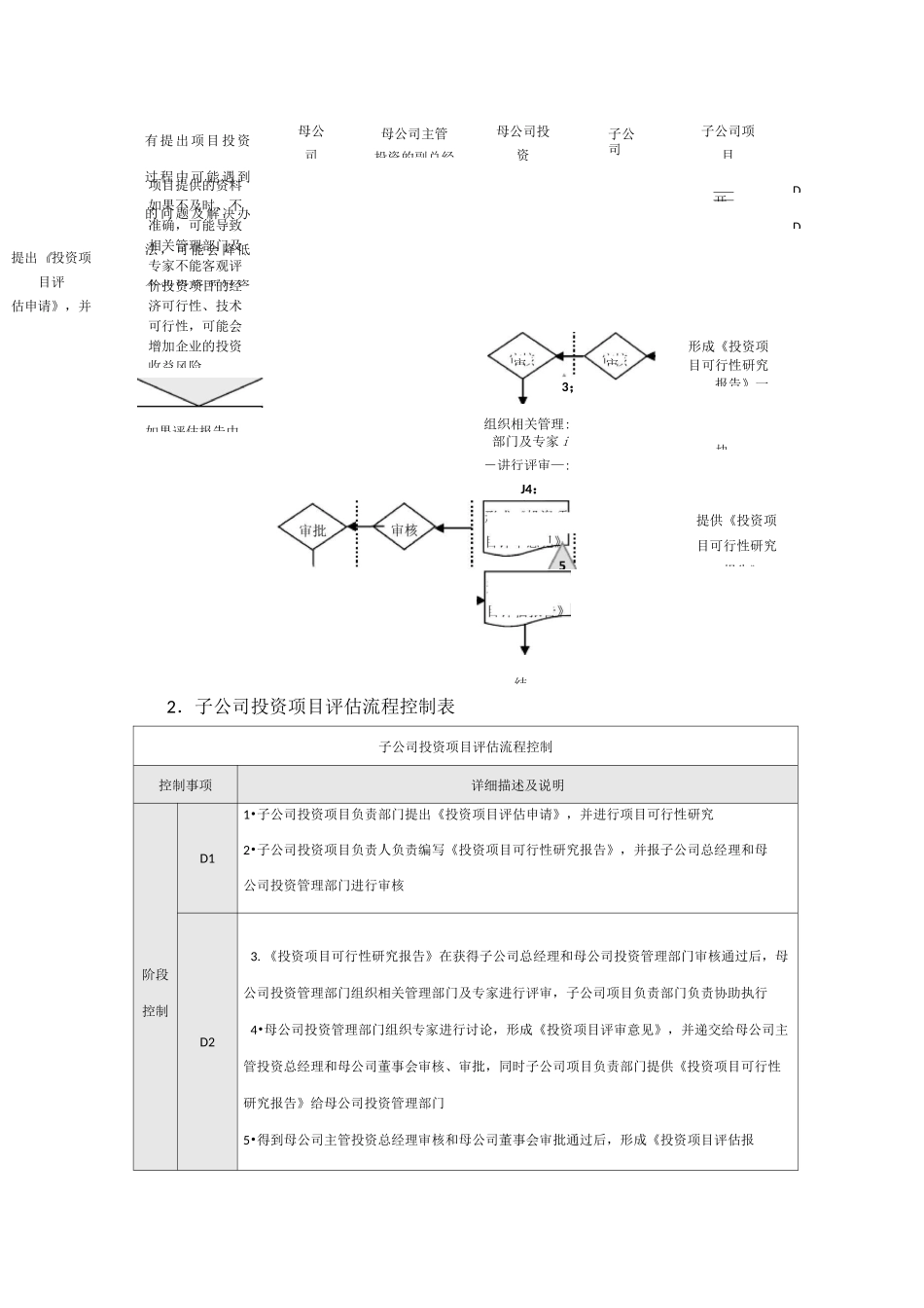 企业内部控制流程对子公司的控制_第3页