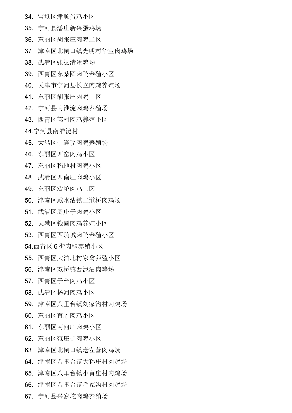 全国大型养殖场名录_第2页