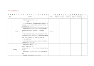 点式评分标准