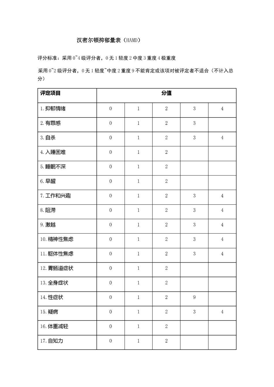 抑郁评定量表_第1页