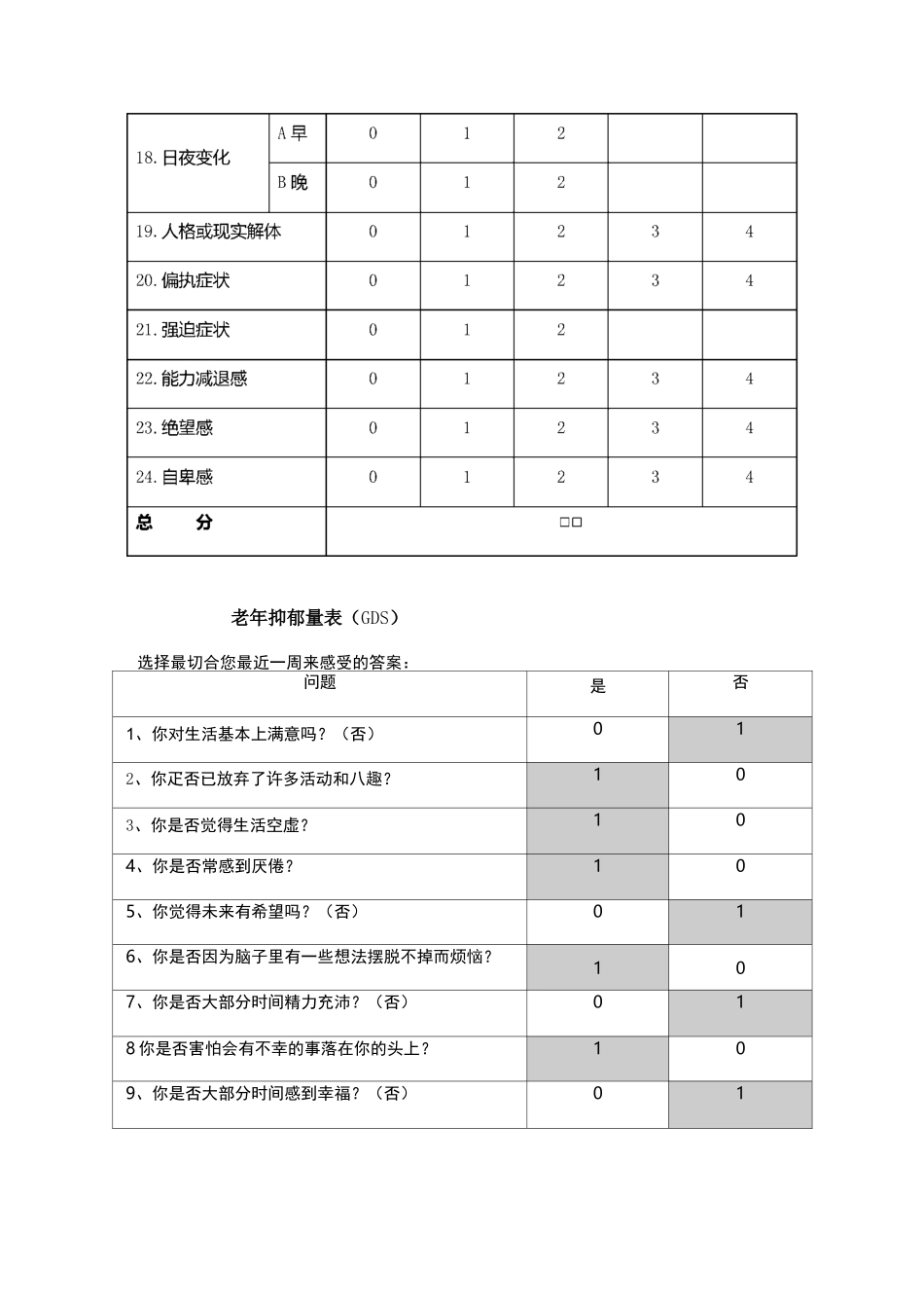 抑郁评定量表_第2页