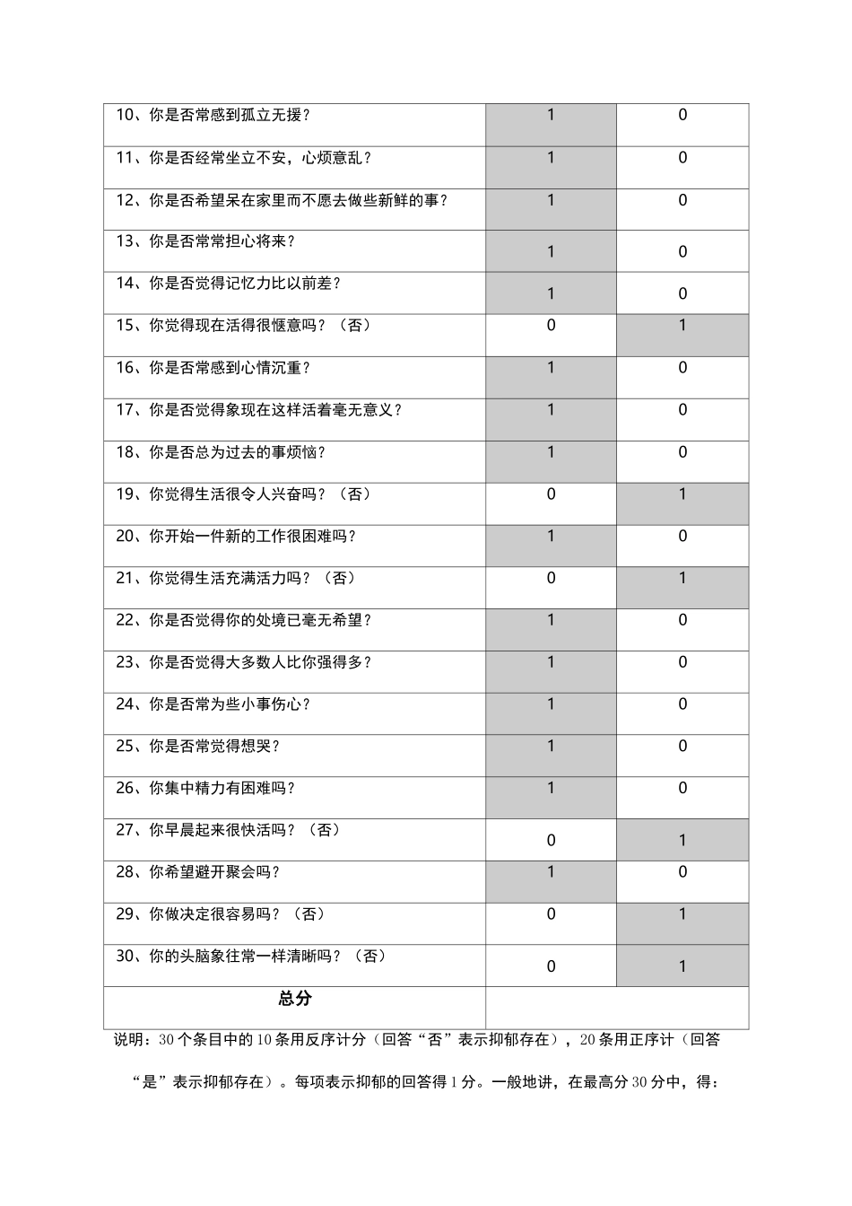 抑郁评定量表_第3页