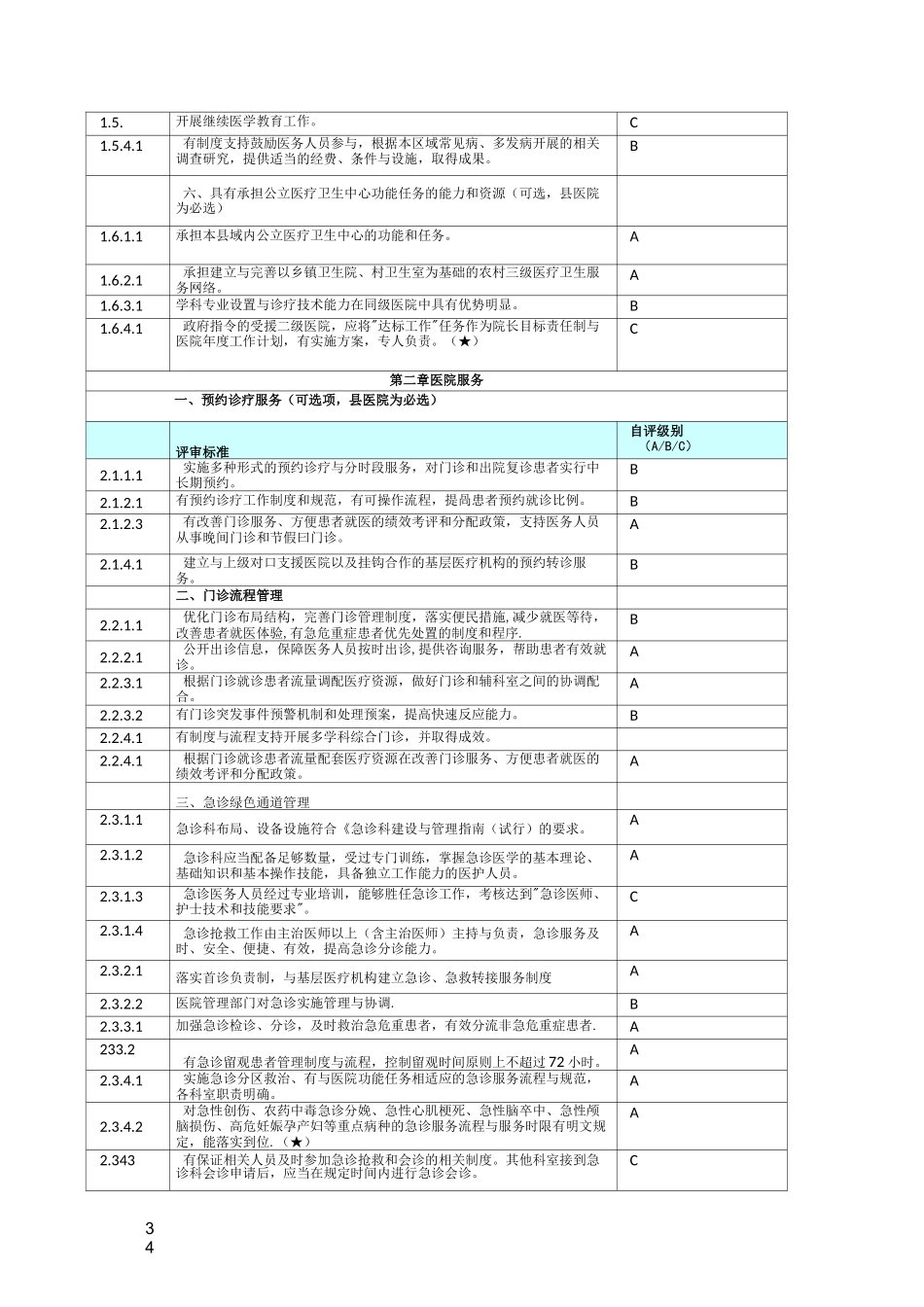 二级甲等综合医院评审标准自评表_第3页