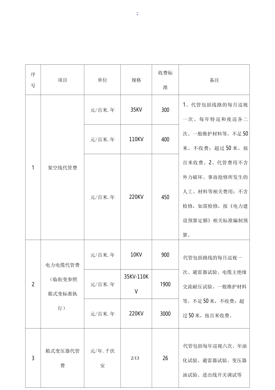 高压电气试验收费标准[详]_第2页