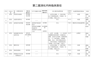 消化内科临床路径