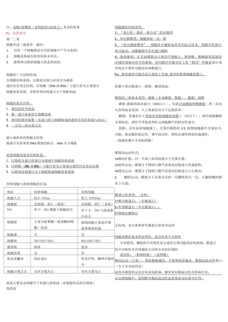 细胞生物学知识点汇总