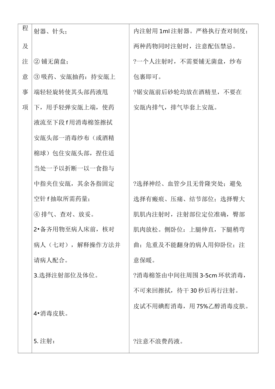皮内、皮下、肌肉注射法操作流程及评分标准_第2页
